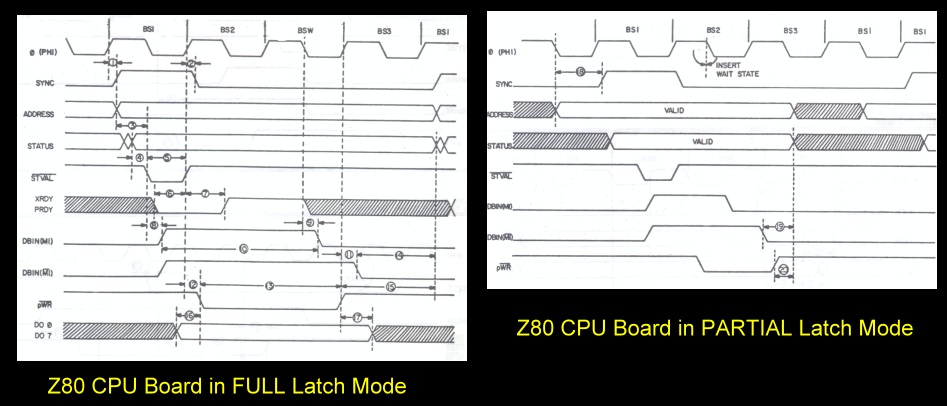 IZ Z80 Latch Modes