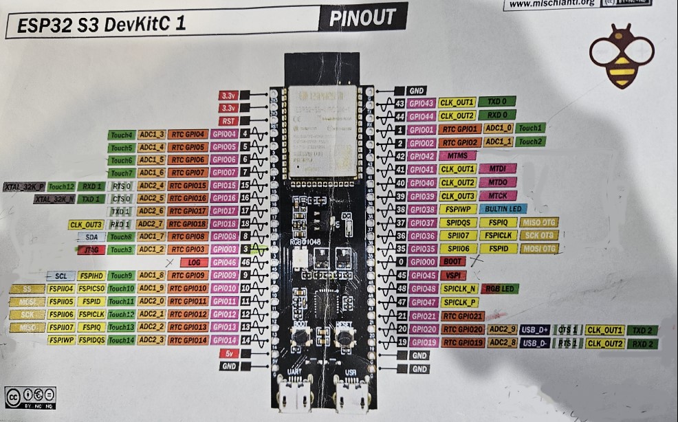 ESP32 S3 Pinout