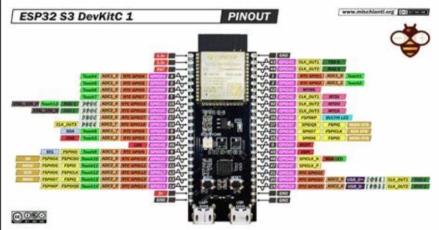 WROOM Pinout