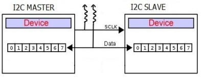 I2C Diagram