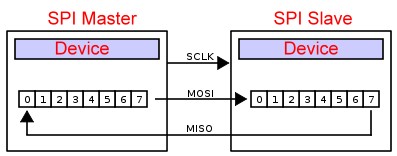 SPI_Diagram