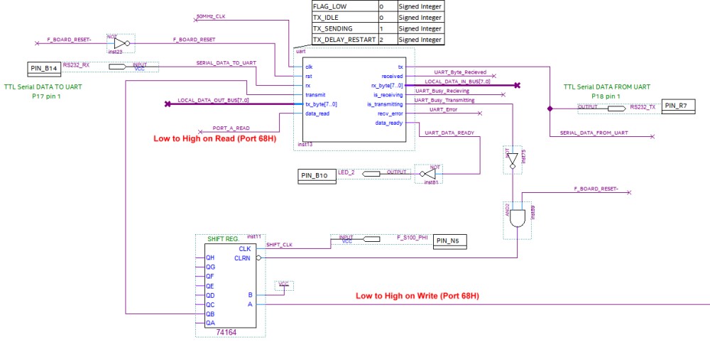 UART FPGA Code
