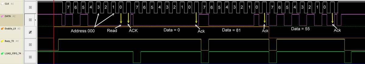 Address Byte1