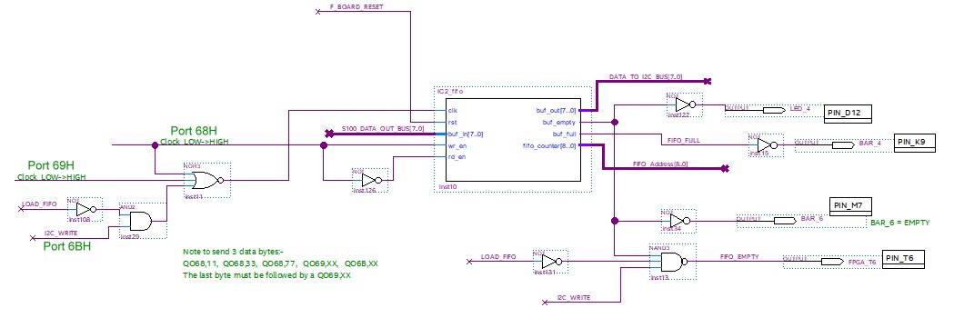 FIFO Schematic