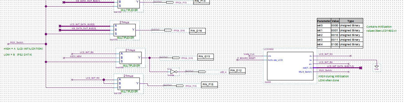 FPGA_PS2_LCD Circuit