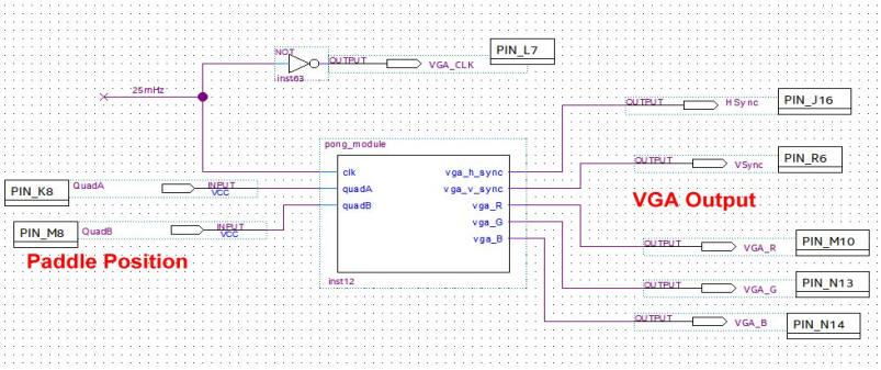 VGA_Pong Code