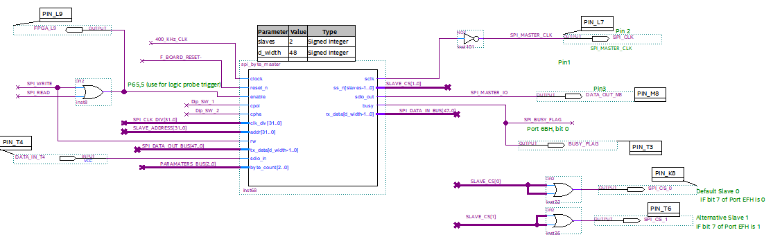 FPGA_Schematic