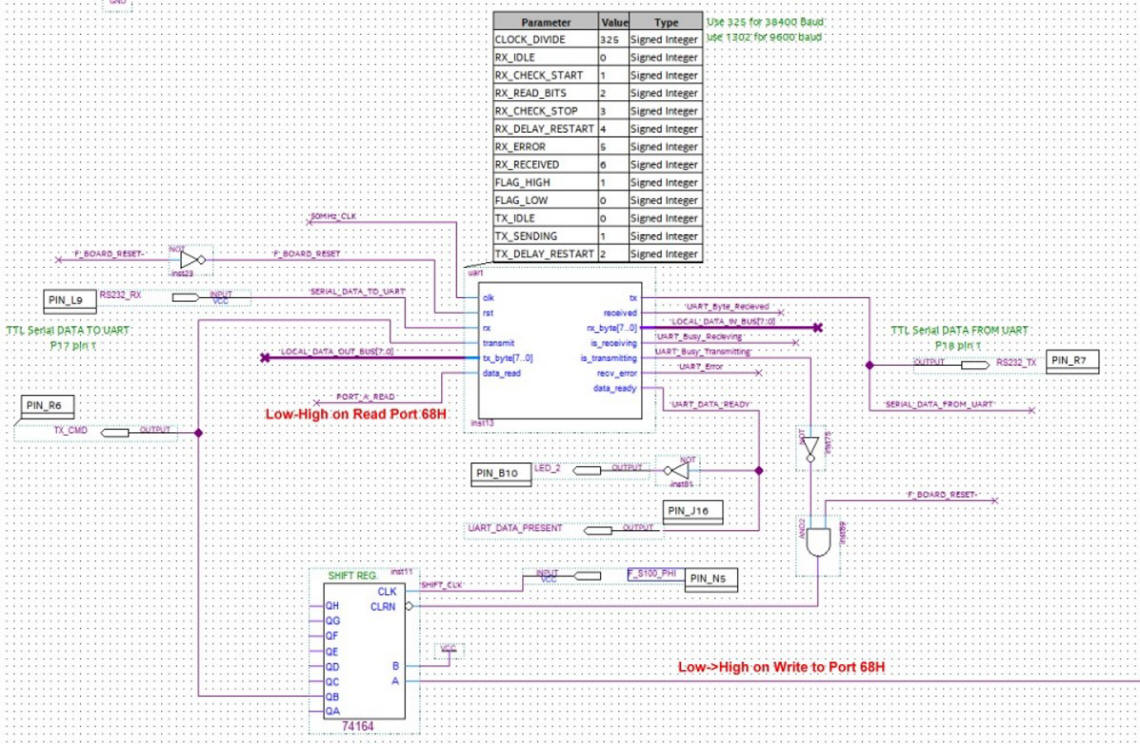 UART FPGA code