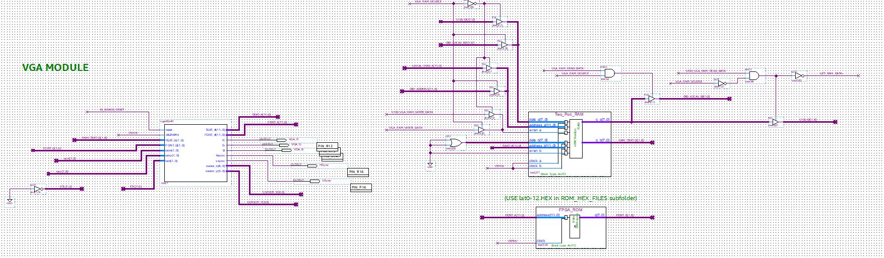 Core VGA Module