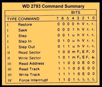 WD2793 Commands