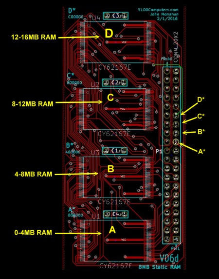 RAM Locations