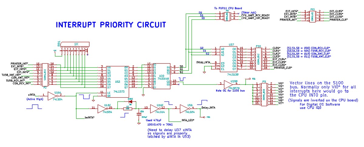 Interrupt Circuit