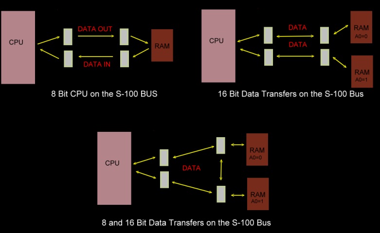 8-16 Bit data paths