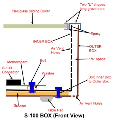 Box Diagram Front View