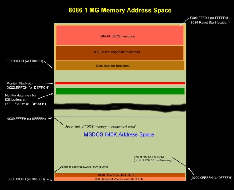 8086 Memory Map