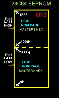 ROM layout