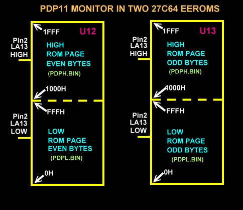 ROM Layout